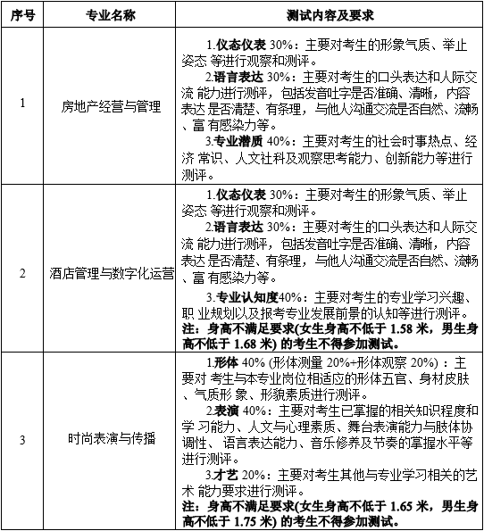 测试内容及要求