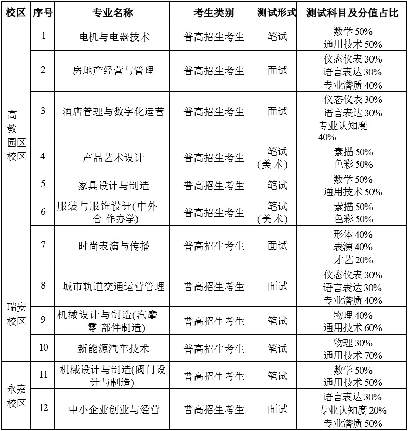 测试形式