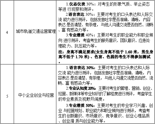 测试内容及要求