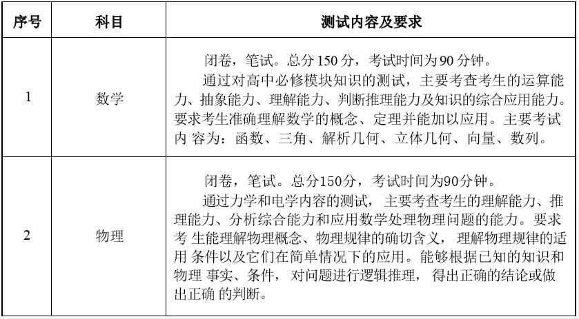 具体测试内容和要求