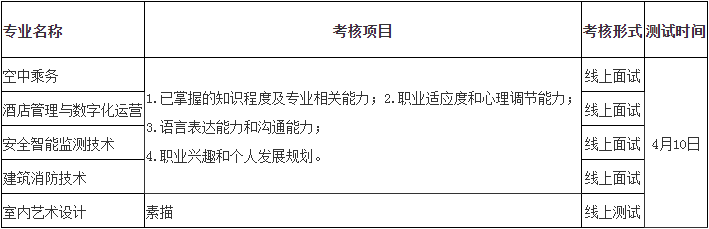测评形式