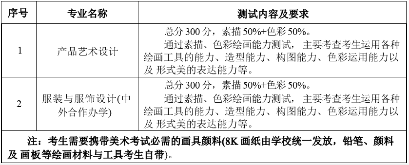 笔试测试内容及要求