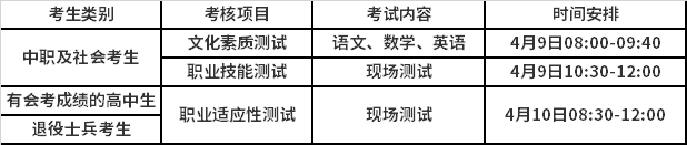 2022年河南护理职业学院单独招生考试安排