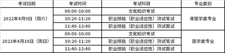 考试时间和地点