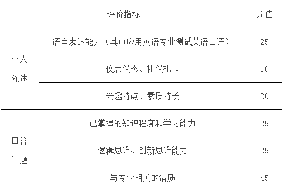 评分标准
