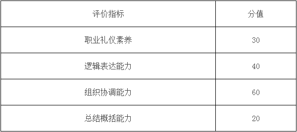 评分标准