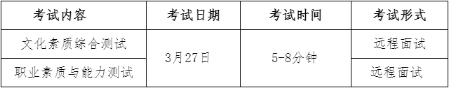 2022年黑龙江建筑职业技术学院高职单招考试工作方案