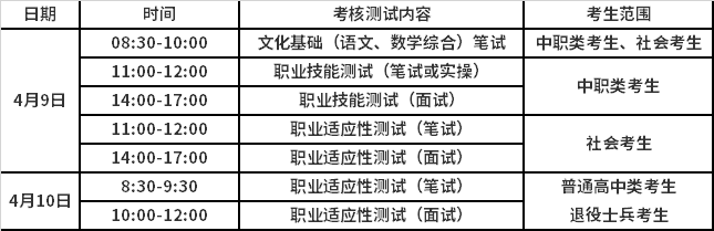 2022年高职单独招生考试日程安排