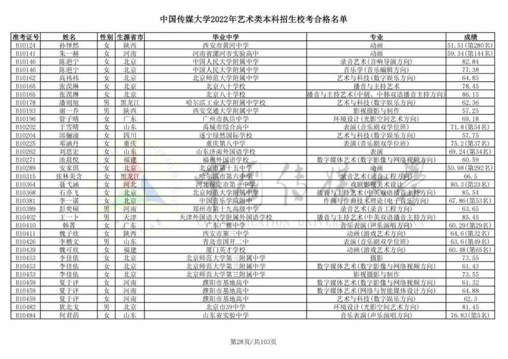 重磅！中国传媒大学2022艺术类本科招生校考合格名单公布！
