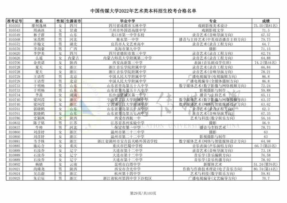 重磅！中国传媒大学2022艺术类本科招生校考合格名单公布！
