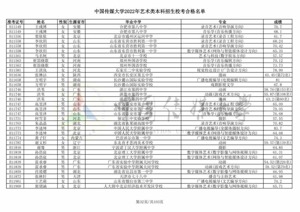 重磅！中国传媒大学2022艺术类本科招生校考合格名单公布！