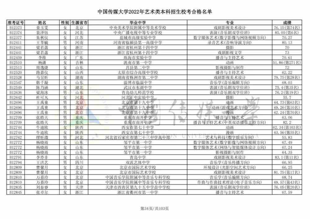重磅！中国传媒大学2022艺术类本科招生校考合格名单公布！