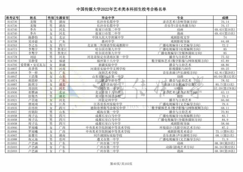 重磅！中国传媒大学2022艺术类本科招生校考合格名单公布！