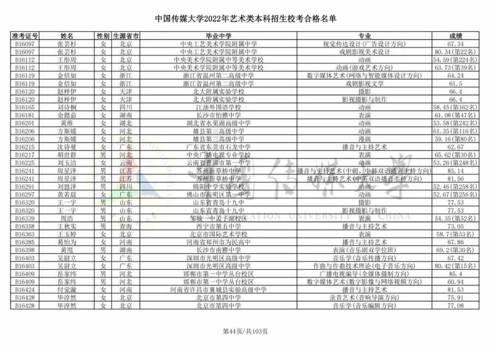 重磅！中国传媒大学2022艺术类本科招生校考合格名单公布！