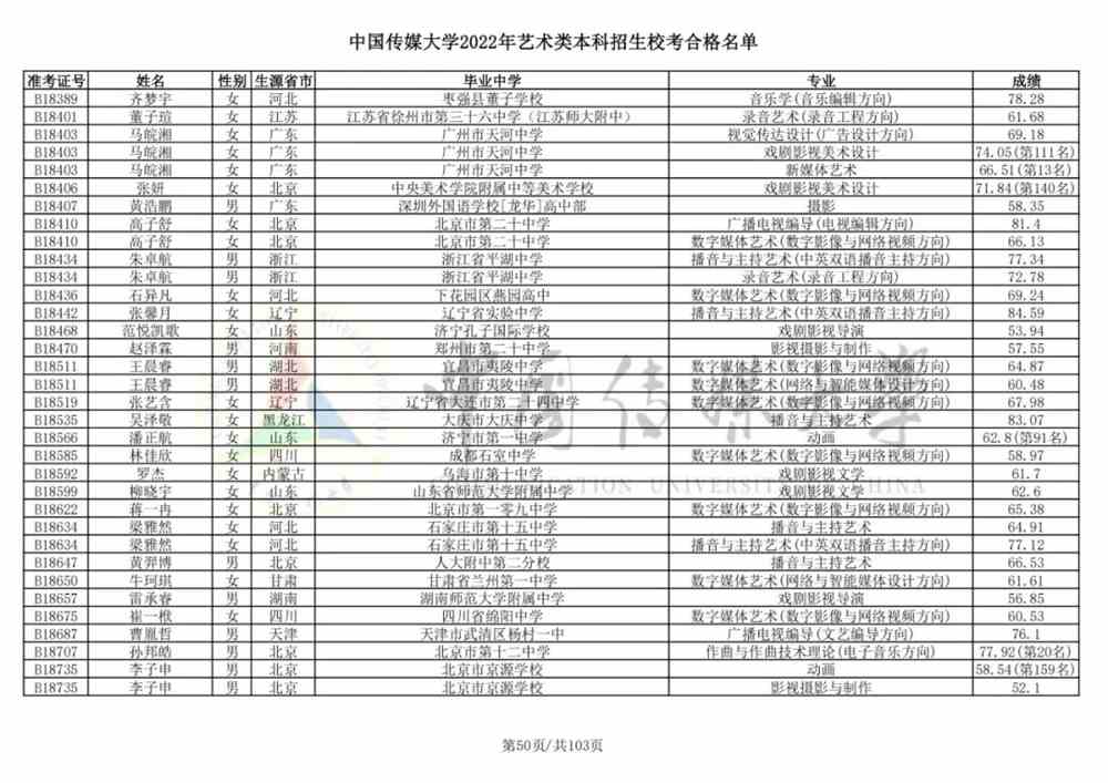 重磅！中国传媒大学2022艺术类本科招生校考合格名单公布！
