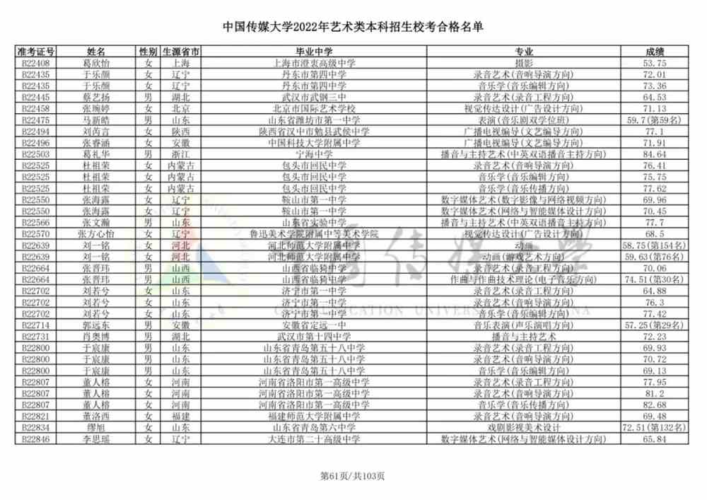 重磅！中国传媒大学2022艺术类本科招生校考合格名单公布！