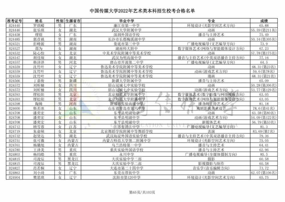 重磅！中国传媒大学2022艺术类本科招生校考合格名单公布！