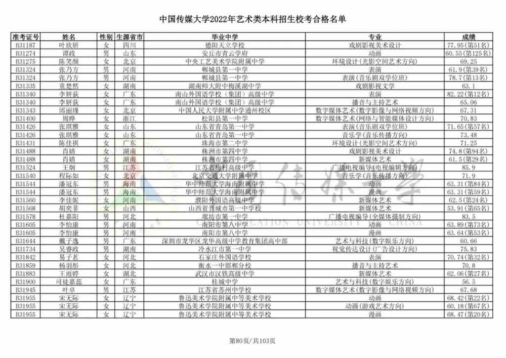 重磅！中国传媒大学2022艺术类本科招生校考合格名单公布！