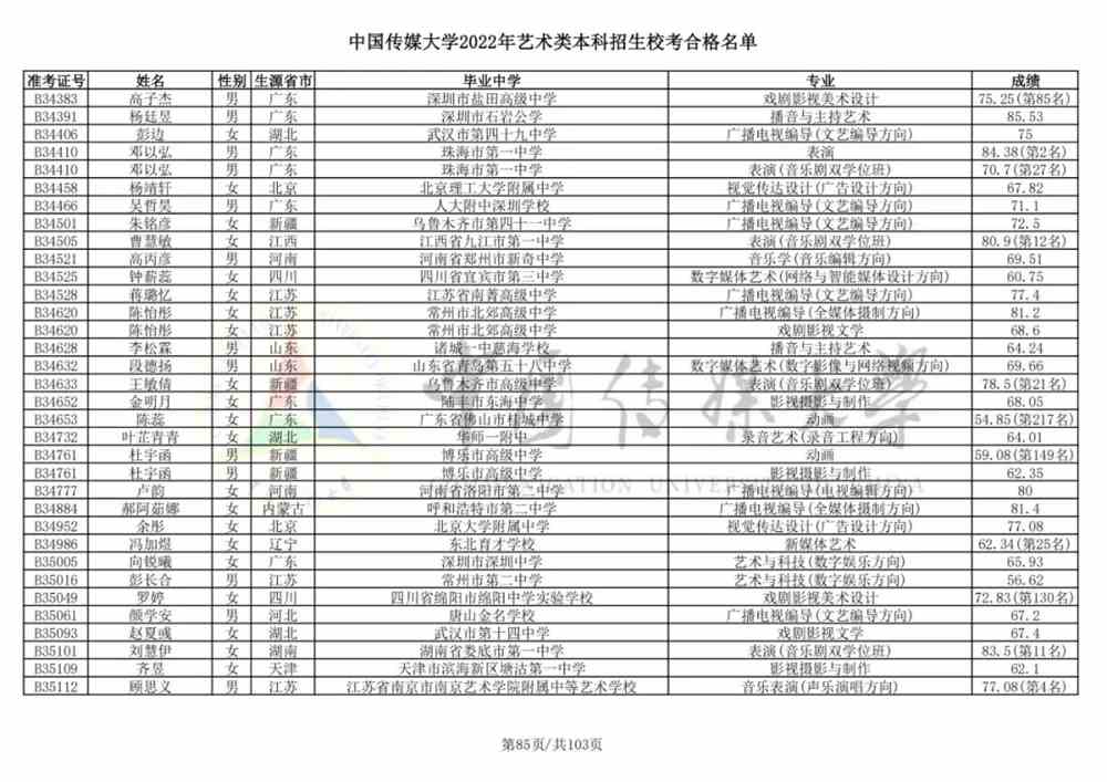 重磅！中国传媒大学2022艺术类本科招生校考合格名单公布！