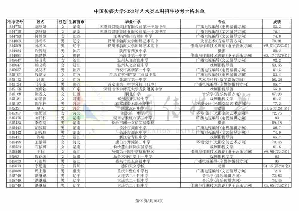重磅！中国传媒大学2022艺术类本科招生校考合格名单公布！