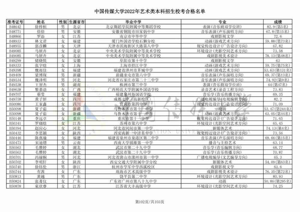 重磅！中国传媒大学2022艺术类本科招生校考合格名单公布！