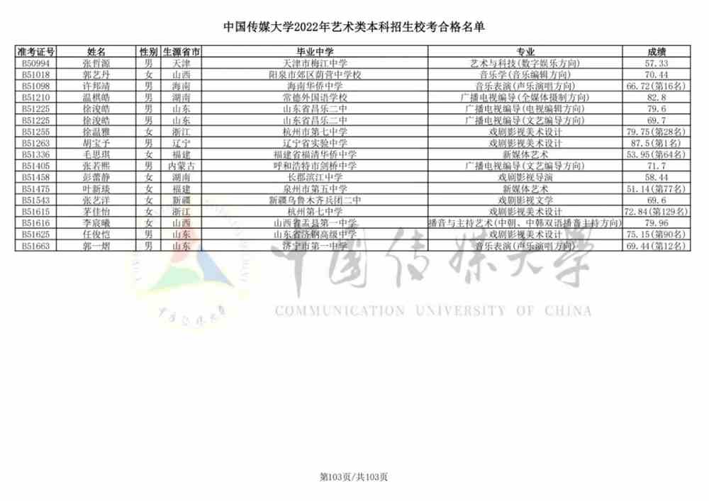 重磅！中国传媒大学2022艺术类本科招生校考合格名单公布！