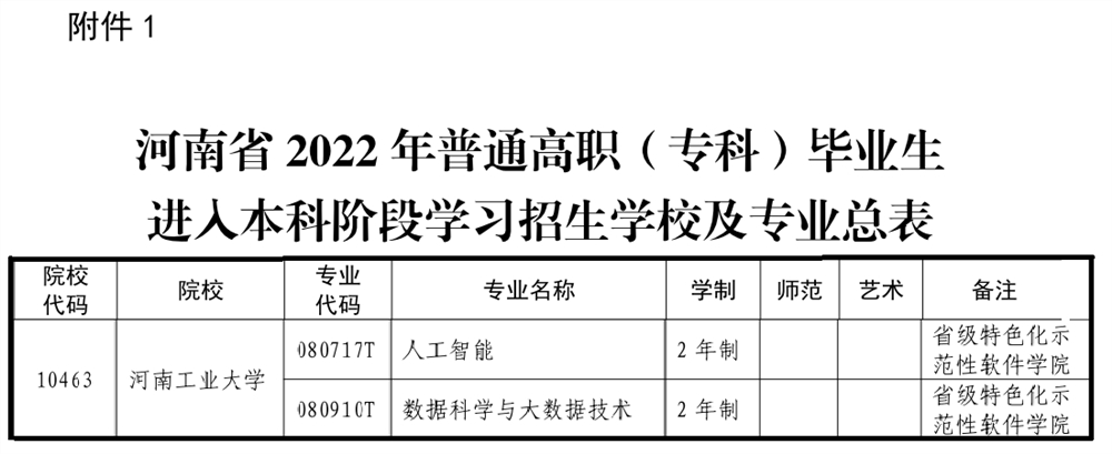 河南省2022 年专升本考试招生工作启动！