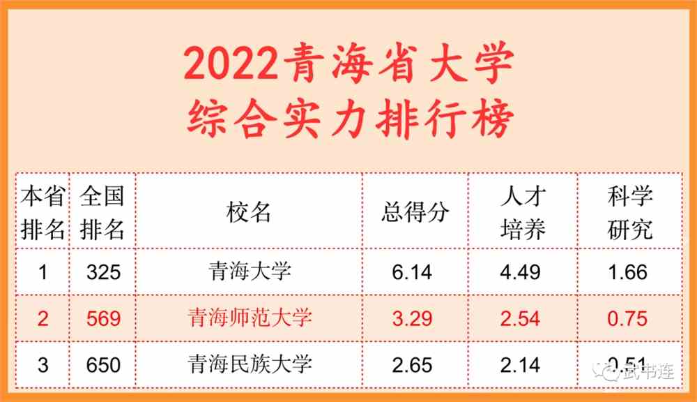 武书连2022中国大学排行榜公布！清华北大浙大前三