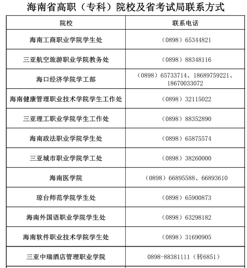 海南省高职(专科)院校和省考试局联系方式