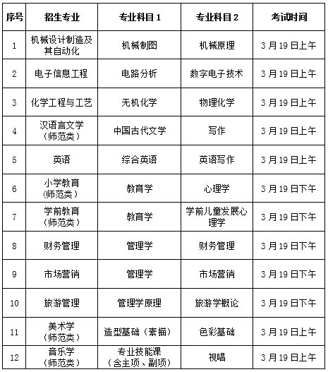 专业考试时间