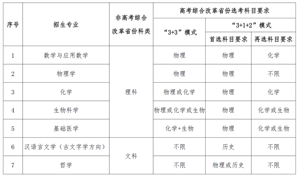 华中科技大学2022年<a href='/zhuanti/qjjhzsjz/'>强基计划招生简章</a>【2022强基计划招生简章】