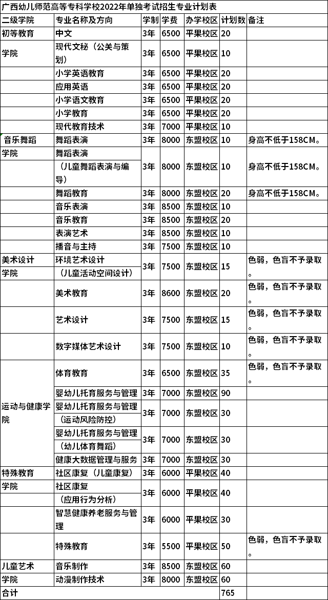 招生专业