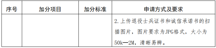 加分项目及加分标准