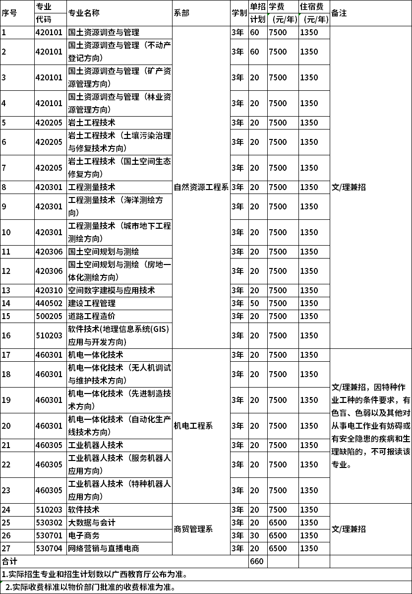招生计划