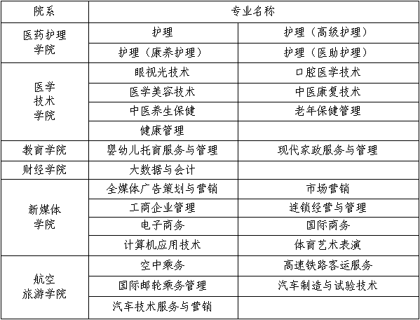 招生专业表