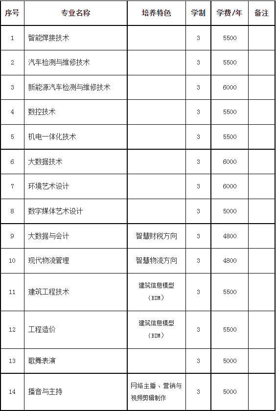 2022年佳木斯职业学院高职单招剩余招生专业计划