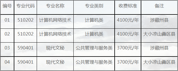 2022年宜宾职业技术学院“9+3”高职单招招生专业