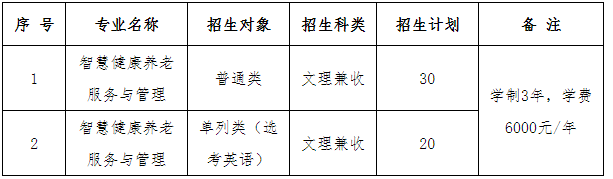 招生专业和招生计划