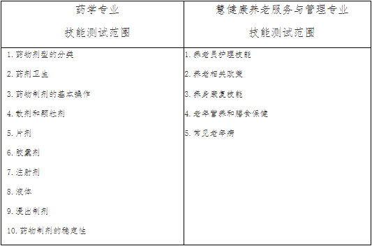 技能测试大纲