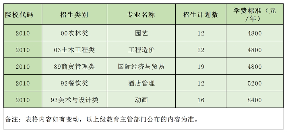 <a href='/zhuanlan/fujianbk/11/'>武夷学院</a>2022年福建省高职招考<a href='/zhuanti/jihua/'>招生计划</a>