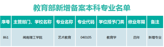 <a href='/zhuanlan/fujianbk/24/'>闽南理工学院</a>新增1个本科专业：艺术教育专业