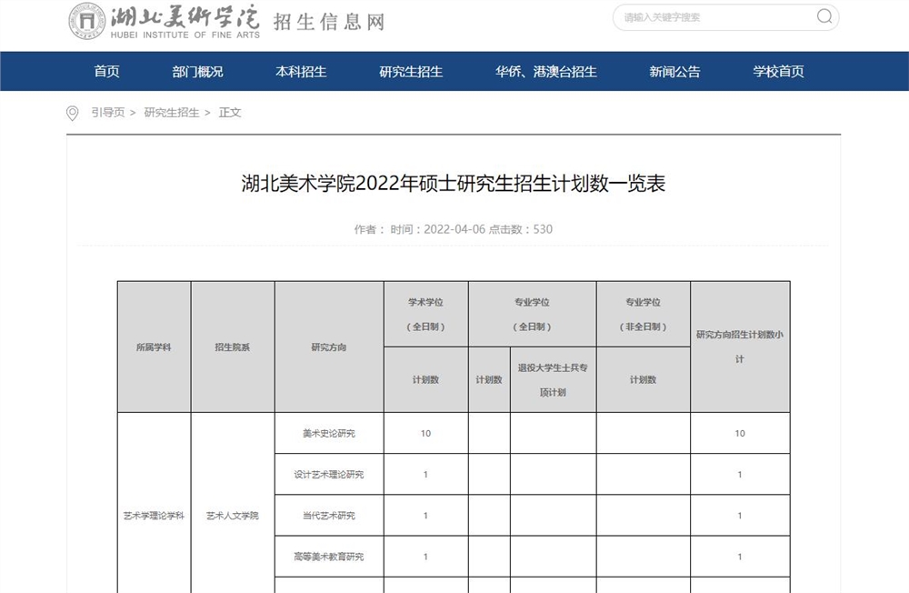 湖北美术学院2022年硕士研究生招生计划数一览表