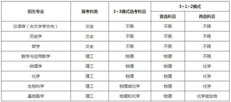 中南林业大学2014年录取河北考生的分数_录取大学看的专业分数_同济大学录取分数线2022年