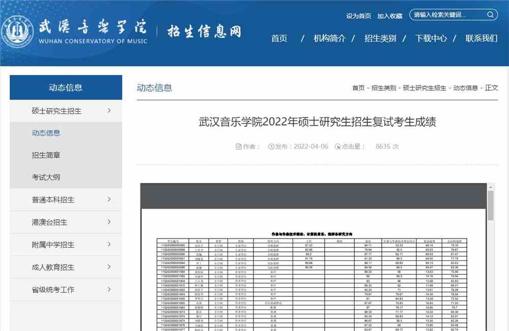 武汉音乐学院2022年硕士研究生招生复试考生成绩
