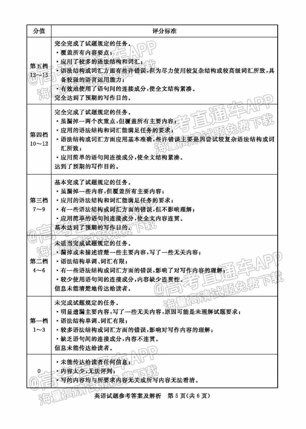 2022肇庆二模各科试题及答案汇总（已更新）