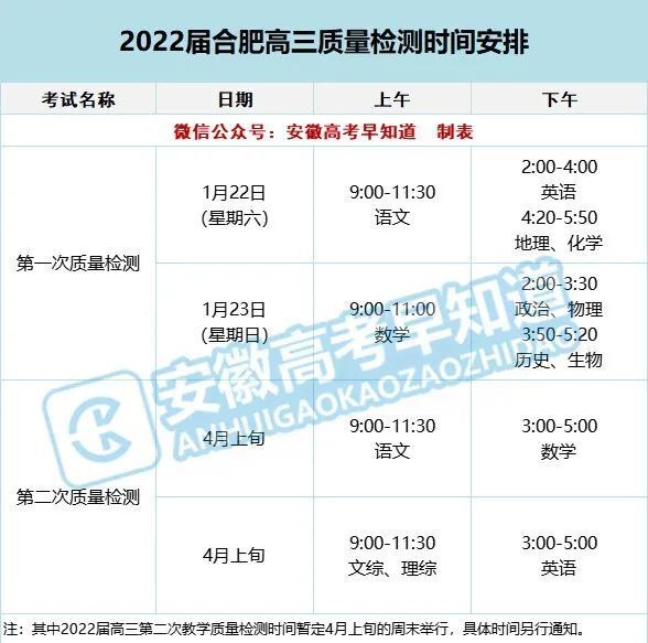 2022合肥一模高三各科答案试题-合肥一模高三考试各科答案解析