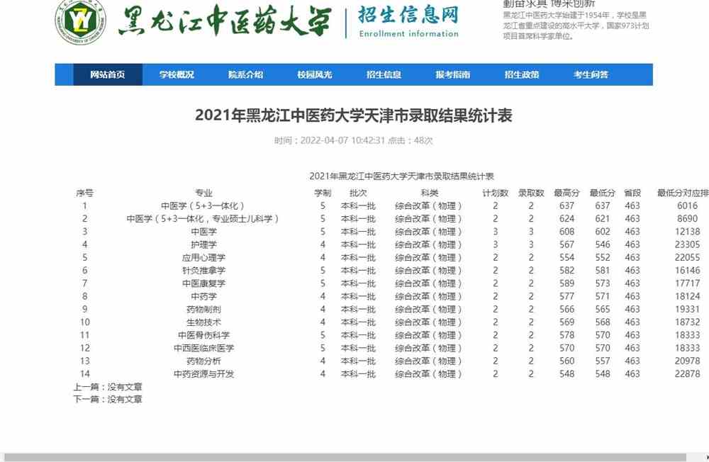 2021年黑龙江中医药大学天津市录取结果统计表