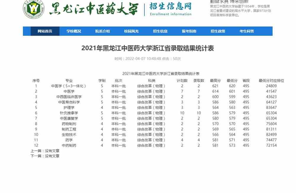 2021年黑龙江中医药大学浙江省录取结果统计表
