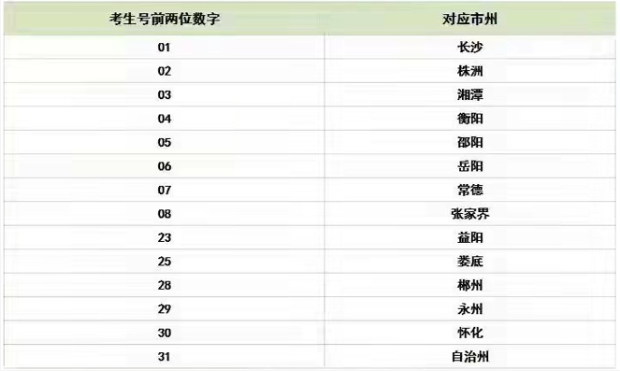 考试的市州