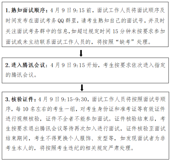 面试操作流程